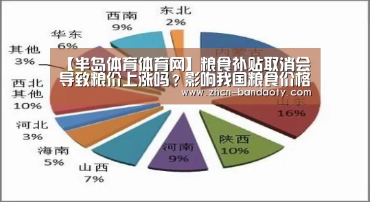 【半岛体育体育网】粮食补贴取消会导致粮价上涨吗?影响我国粮食价格的因素有哪些?(图3) 半岛体育下载